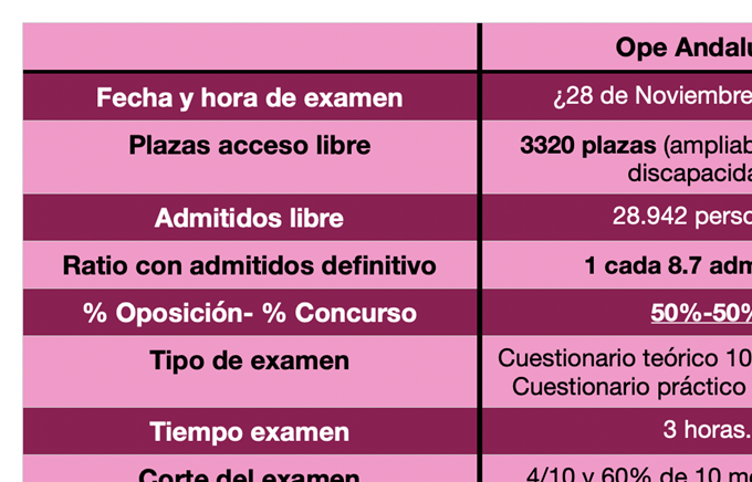 Como casi coinciden en fechas os dejo la comparativa que he hecho entre el SAS y La Rioja.